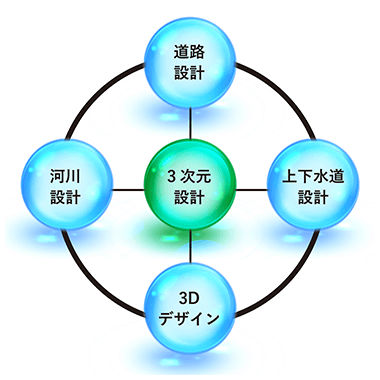アイプラン